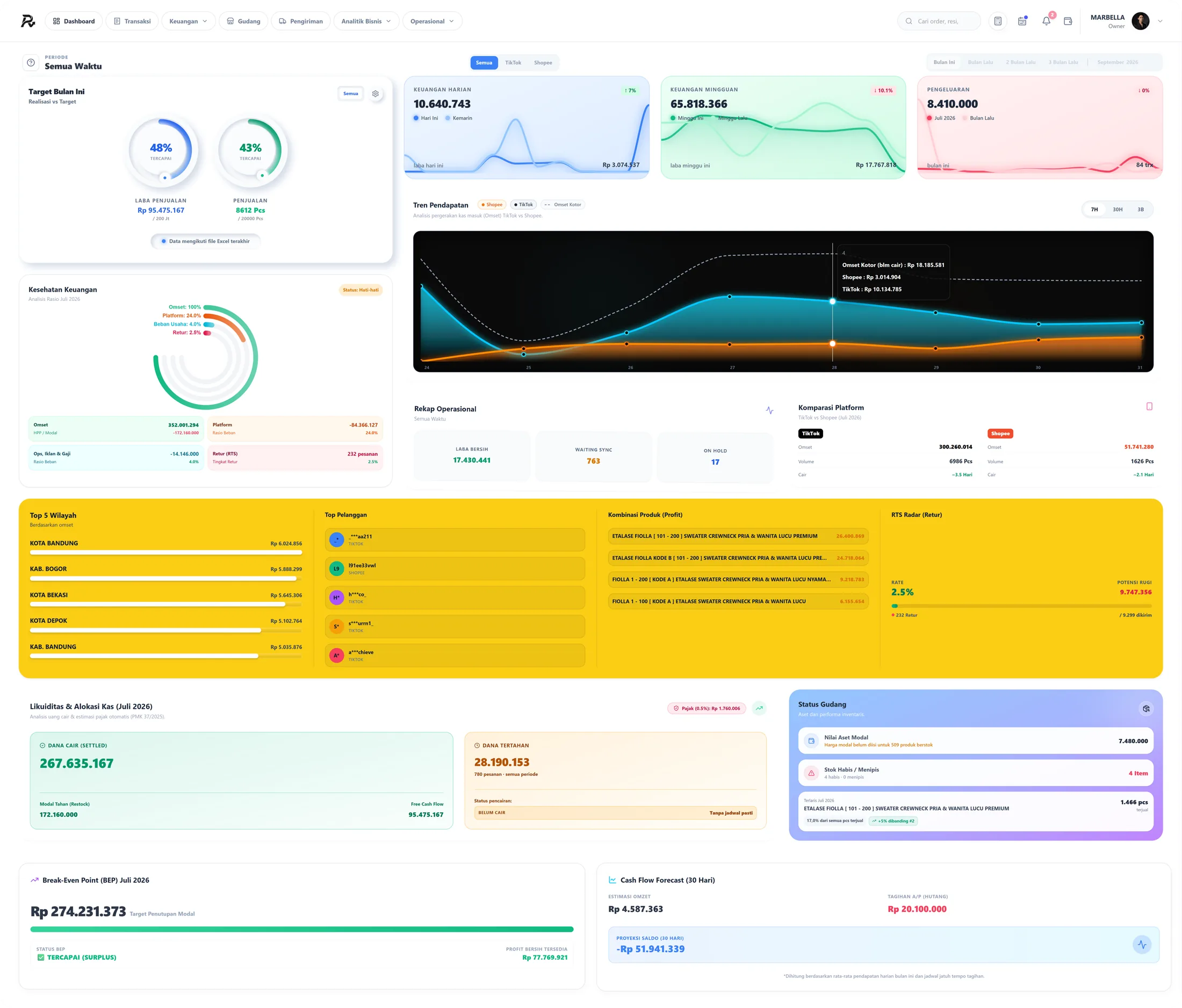 Dashboard aplikasi REKAPIN Finance