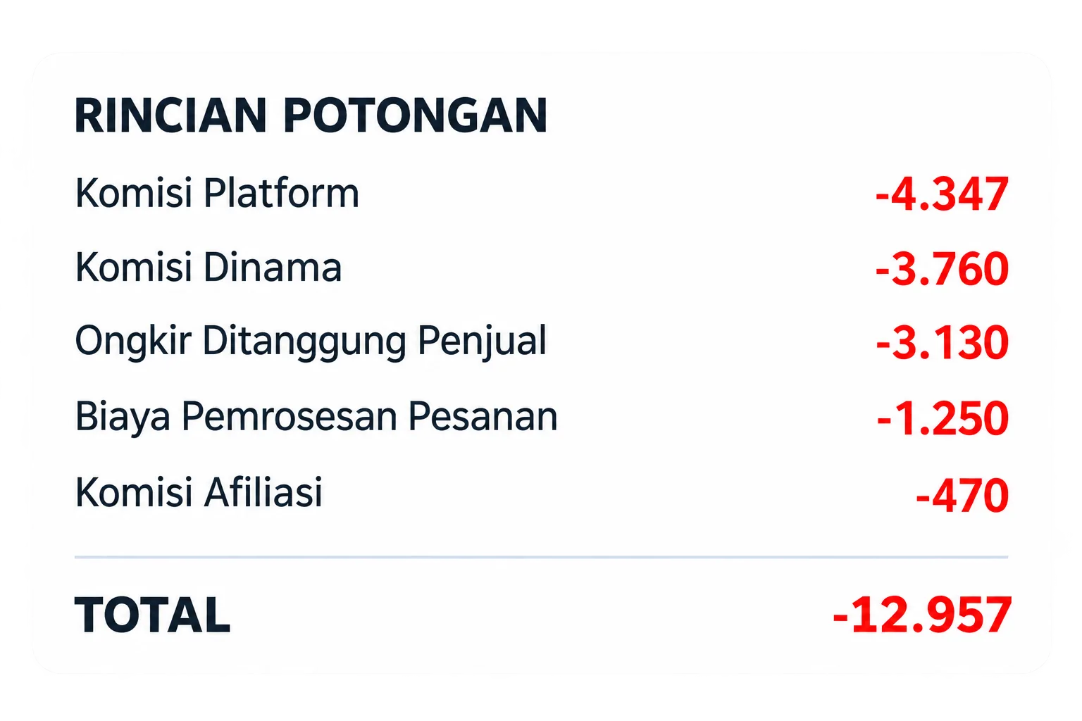 Rincian komisi, ongkir, biaya layanan, dan potongan pesanan marketplace di REKAPIN